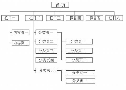 軒創(chuàng)科技